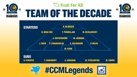 TEAM OF THE DECADE: Fruit For All